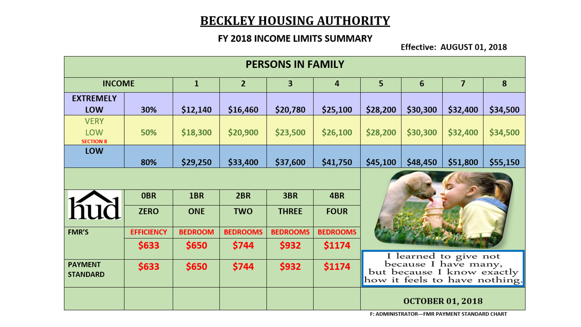 Housing Authority Income Chart